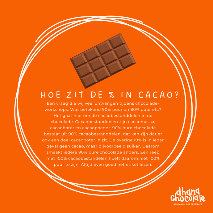 Hoe zit het met de % in cacao?